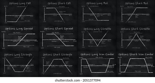 Chart Long Butterfly Options Strategy Financial Stock Illustration  2010332174 | Shutterstock