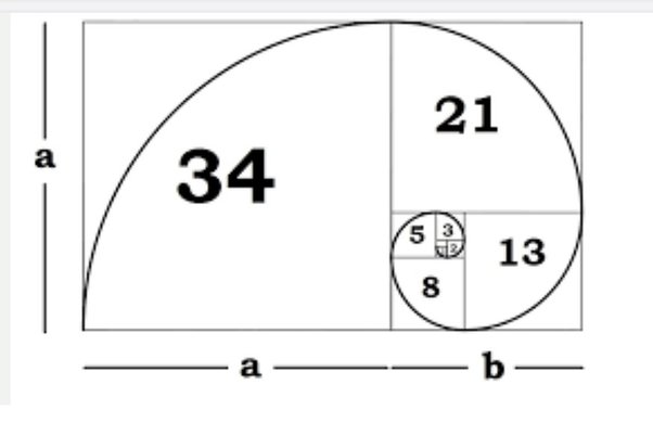 Fibonacci spiral diagram illustrating the mathematical sequence behind Fibonacci retracement levels in trading.