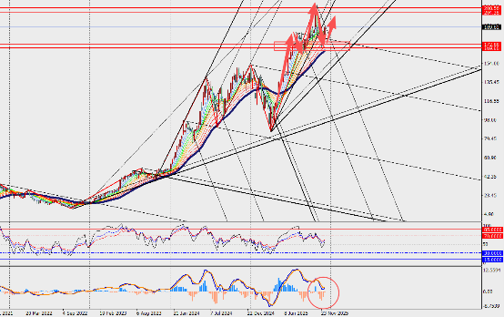 图表

AI 生成的内容可能不正确。