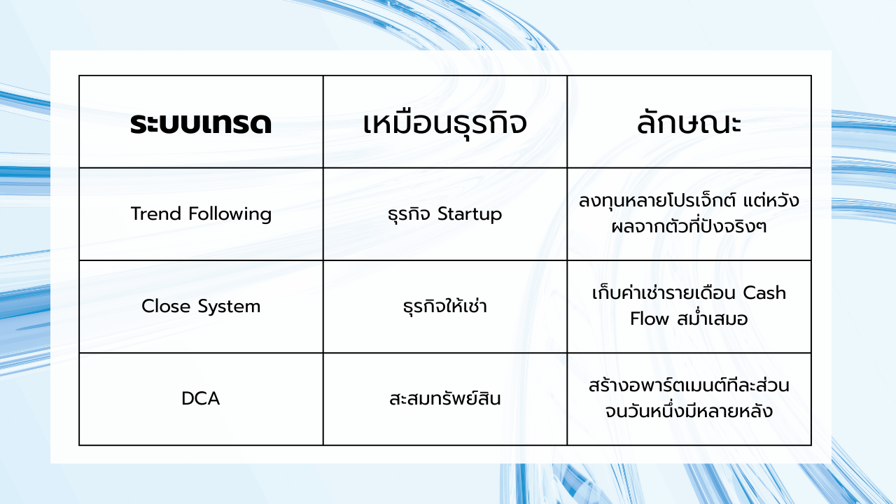 3 ระบบเทรดกับธุรกิจ