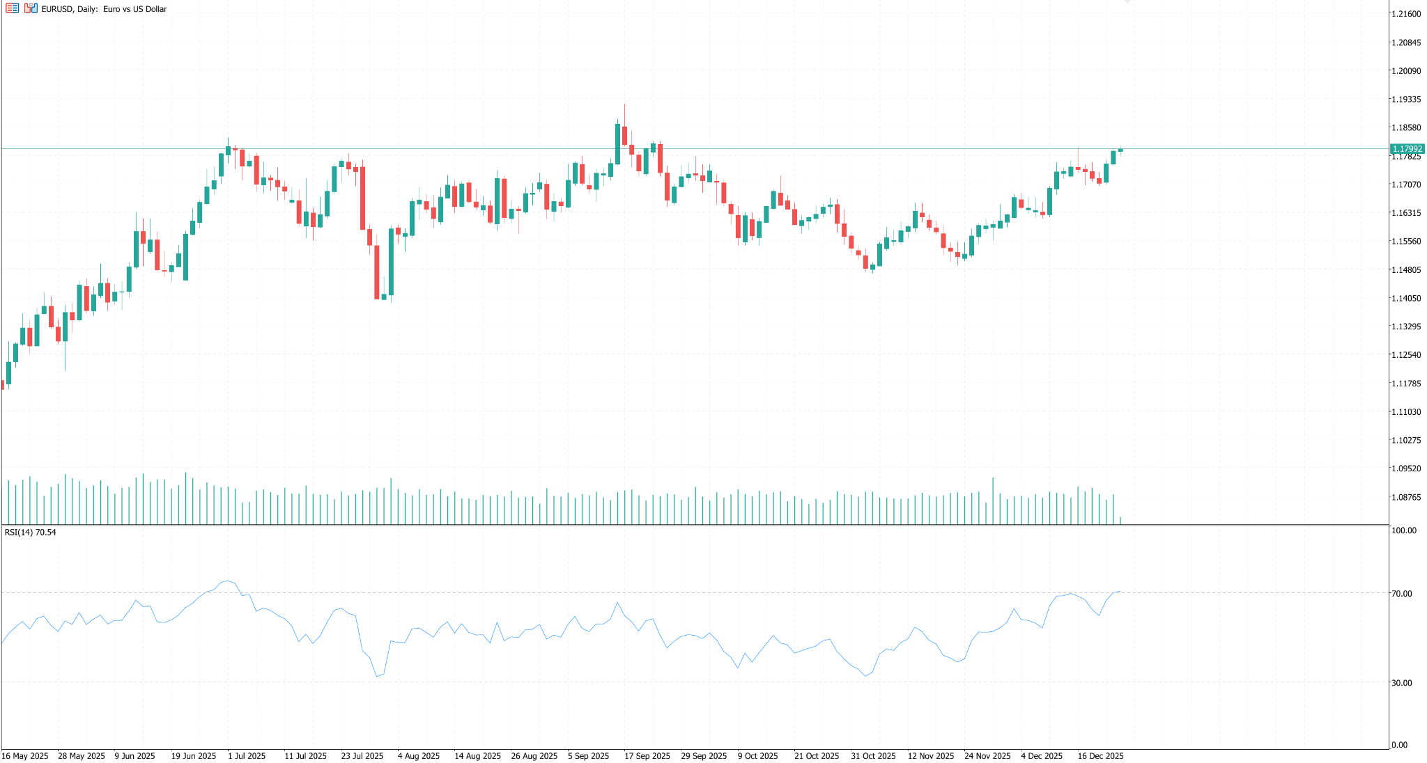 Minimalist spot trading chart illustrating a 'Golden Cross' technical analysis pattern, where a short-term moving average crosses above a long-term moving average to signal a bullish trend.