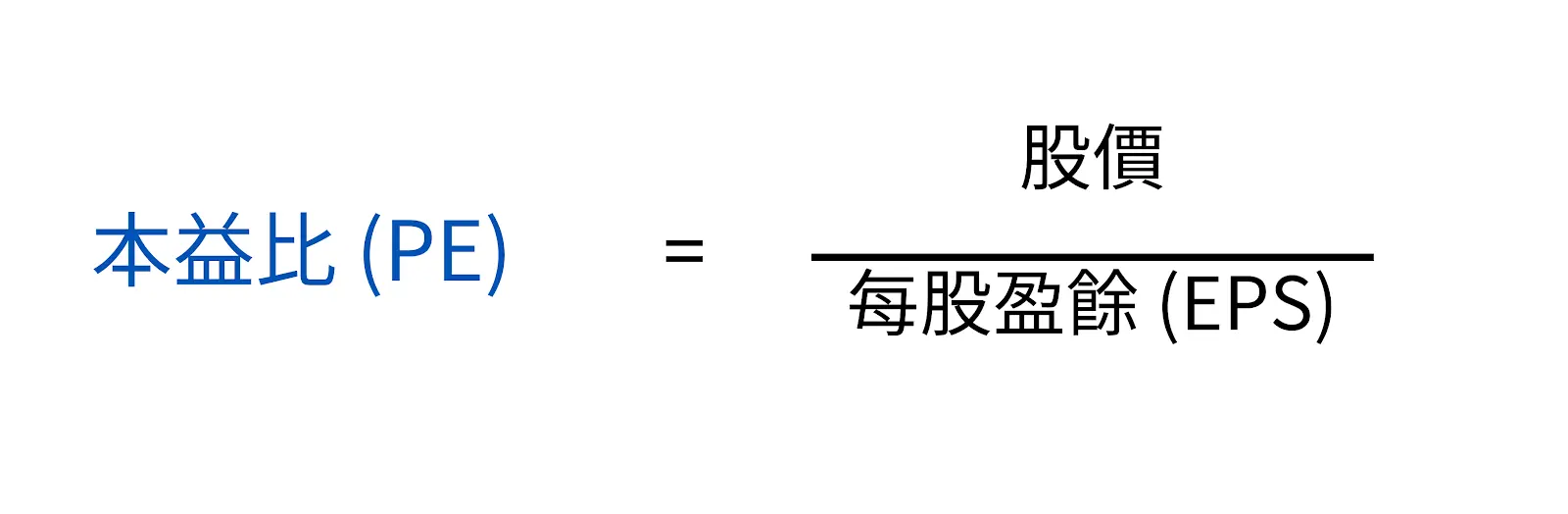 本益比計算公式示意圖:本益比(PE)=股價 ÷ 每股盈餘(EPS)
