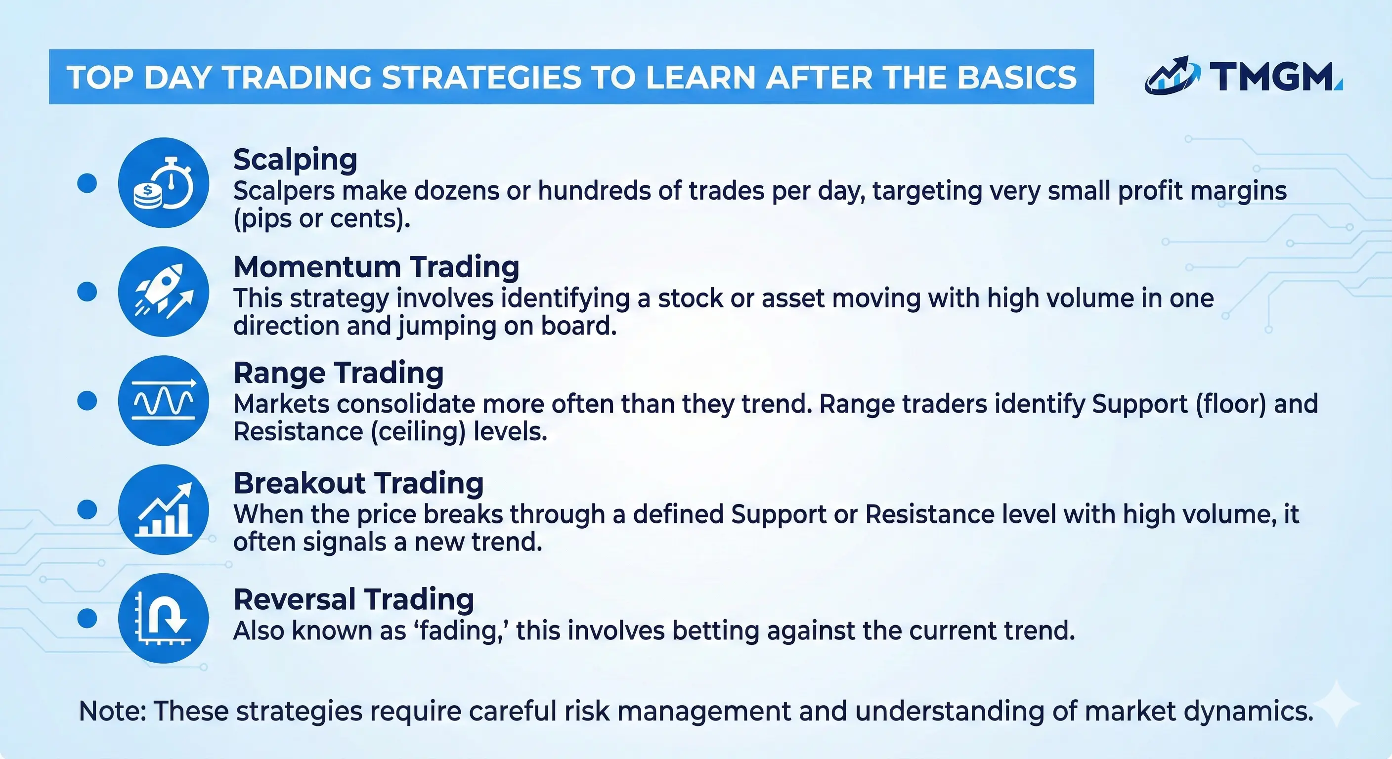 List of top day trading strategies. Defines key methods including scalping, momentum trading, range trading, breakout trading, and reversal trading.