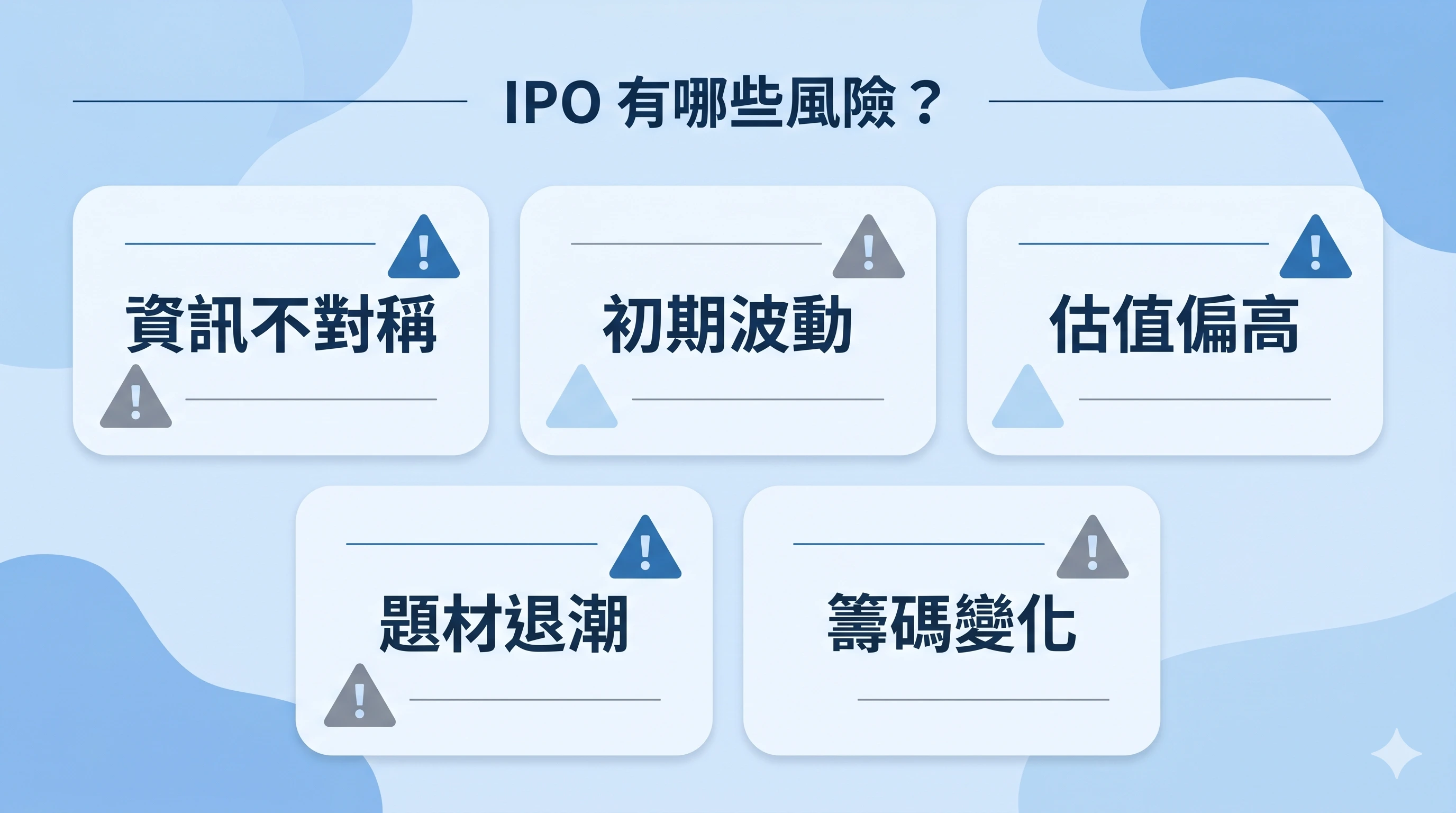 IPO 風險資訊圖，整理 IPO 投資常見的五大風險，包括資訊不對稱、初期波動、估值偏高、題材退潮與籌碼變化，幫助讀者快速理解新股上市初期的主要風險。