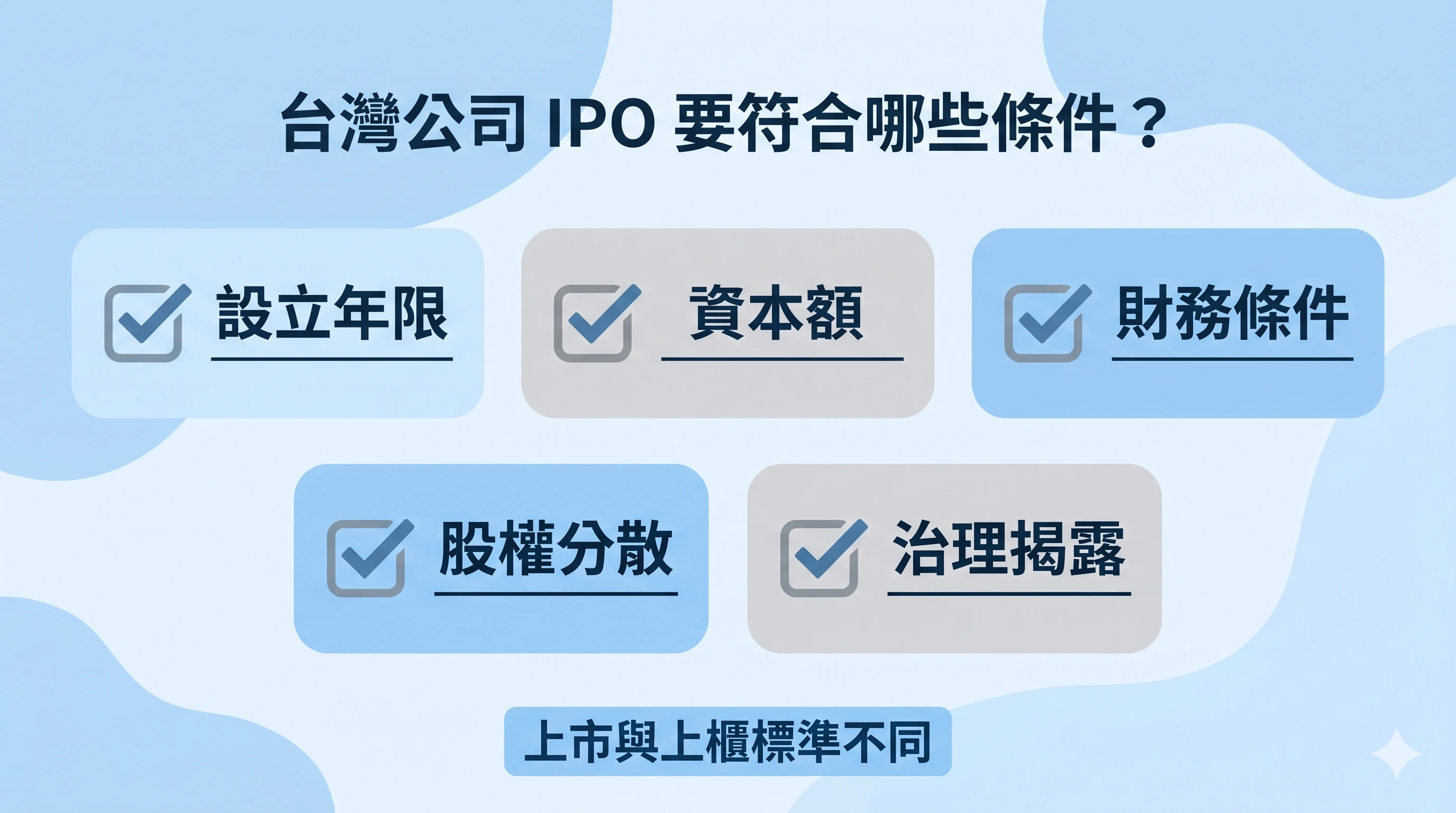台灣公司 IPO 條件資訊圖，整理 IPO 常見申請門檻，包括設立年限、資本額、財務條件、股權分散與治理揭露，並說明上市與上櫃標準不同。