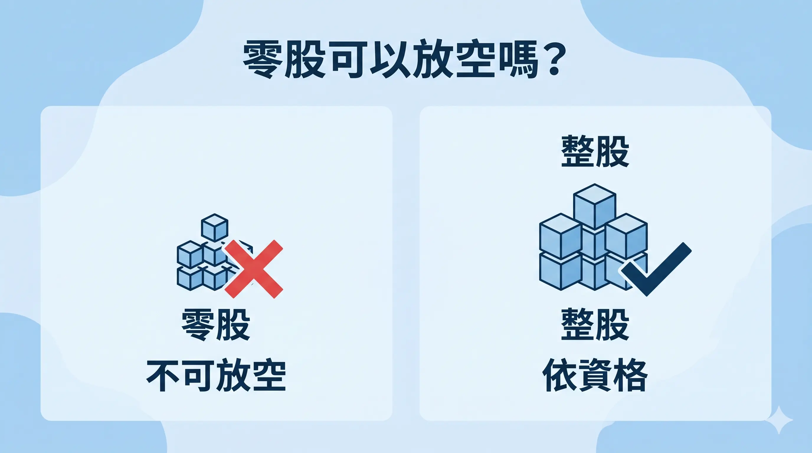 零股可以放空嗎對照圖，說明零股不可放空，整股則需依資格進行股票放空，幫助理解零股與整股在放空規則上的差異。