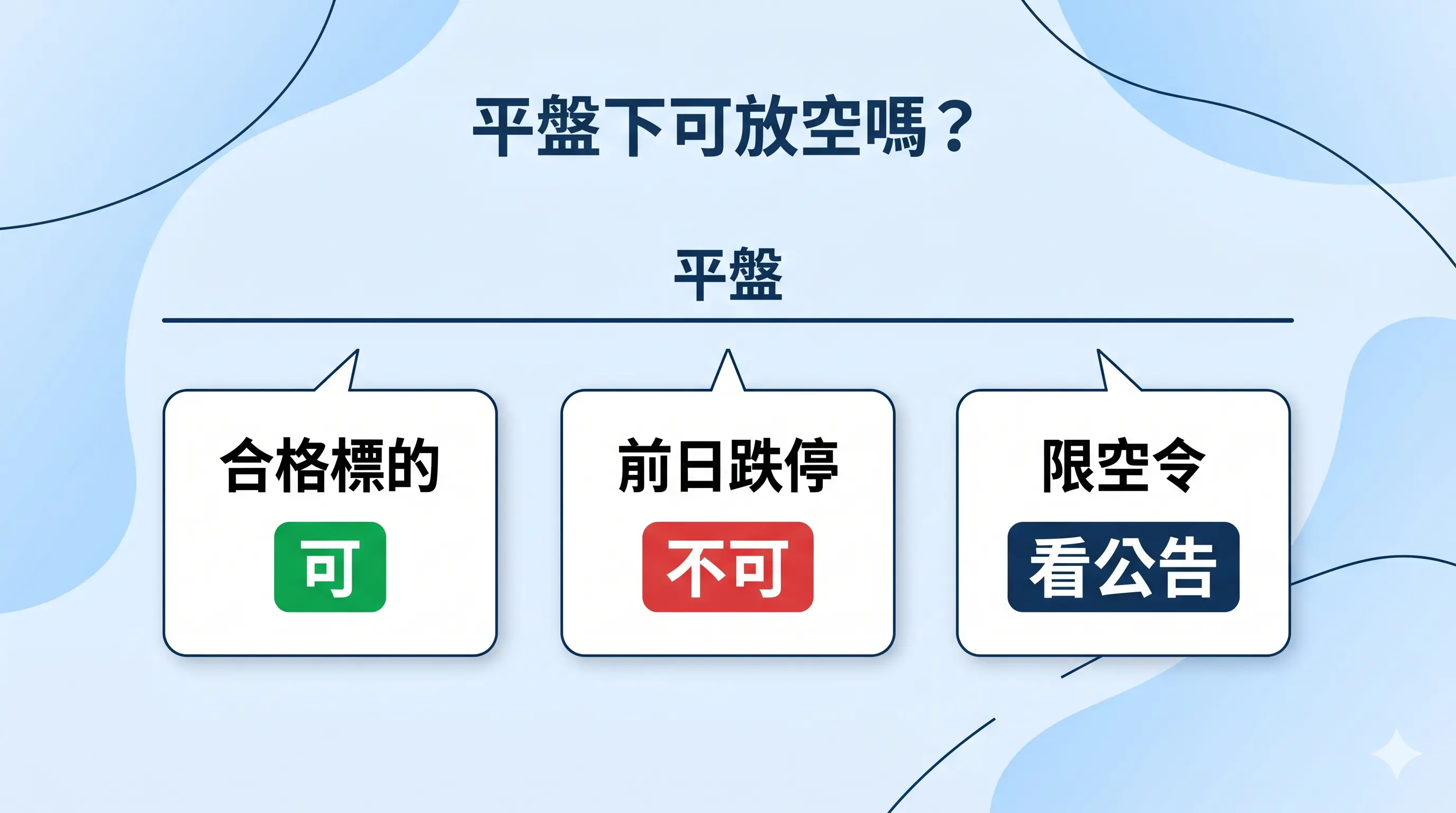 平盤下可放空嗎規則圖，說明合格標的可放空、前日跌停不可放空，以及限空令期間要看公告，呈現台股放空在平盤下的判斷邏輯。